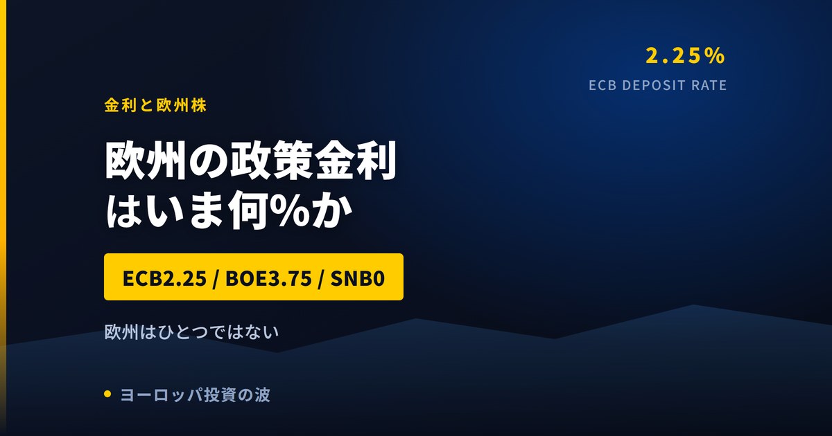 欧州の政策金利はいま何%か｜ECB2.25%・BOE3.75%・SNB0%【2026年】