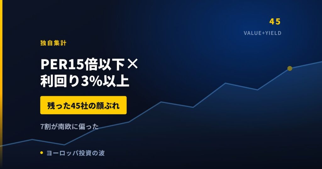 PER15倍以下×利回り3%以上の欧州株｜45社が残り7割が南欧【2026年】