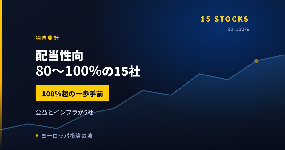 配当性向80〜100%の欧州株15社｜100%超の一歩手前【2026年】