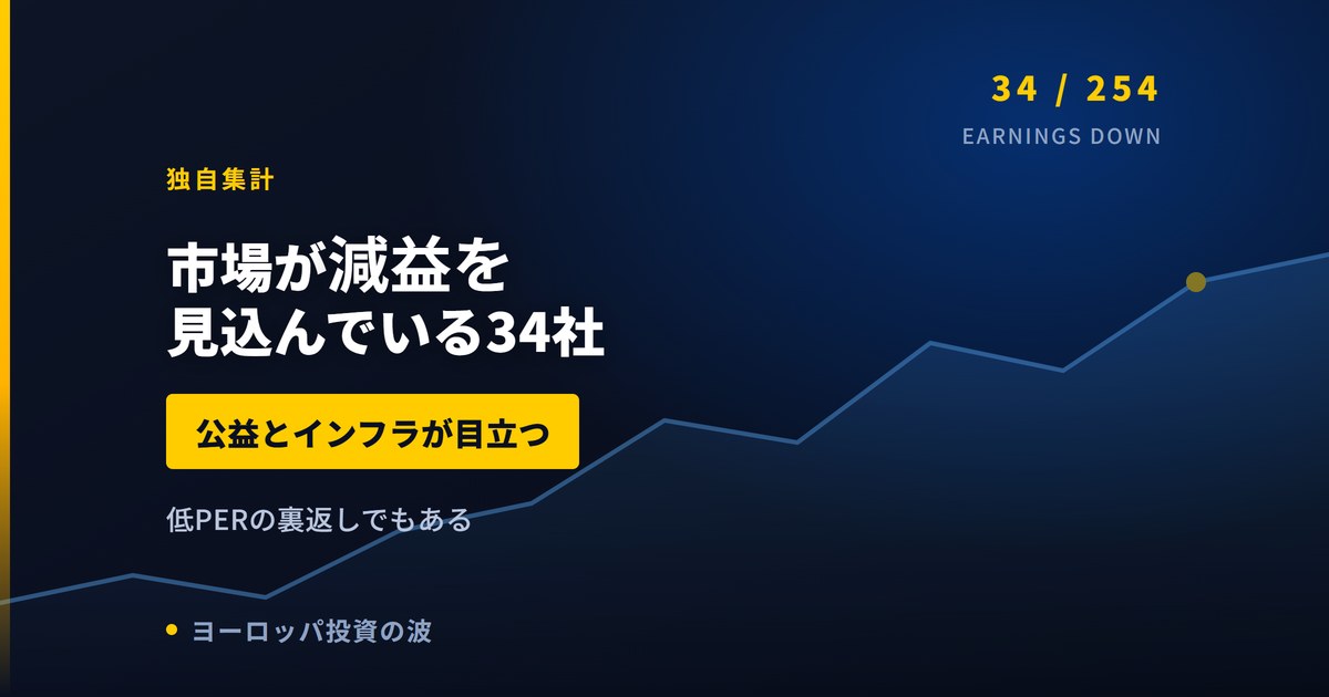 市場が減益を見込んでいる欧州株34社｜公益とインフラが目立つ【2026年】