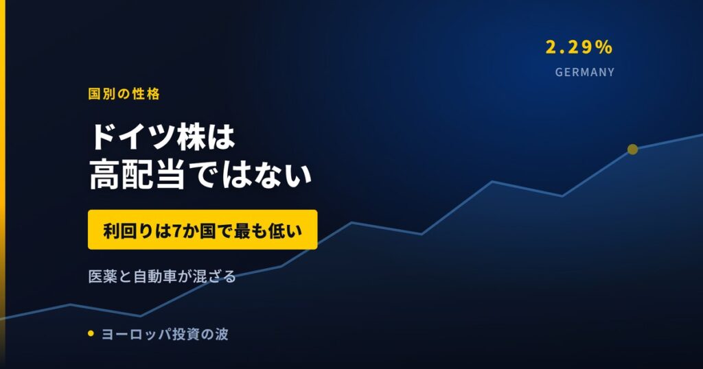 ドイツ株は高配当ではない｜利回り2.29%という実測【2026年】