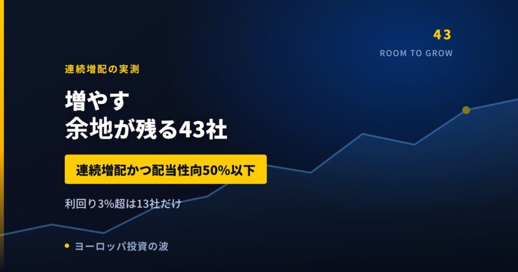 連続増配なのに配当性向が低い欧州株43社｜まだ余裕がある会社【2026年】
