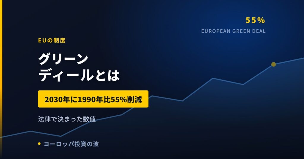 欧州グリーンディールとは｜企業のコストに変わるまでの3つの経路【2026年】